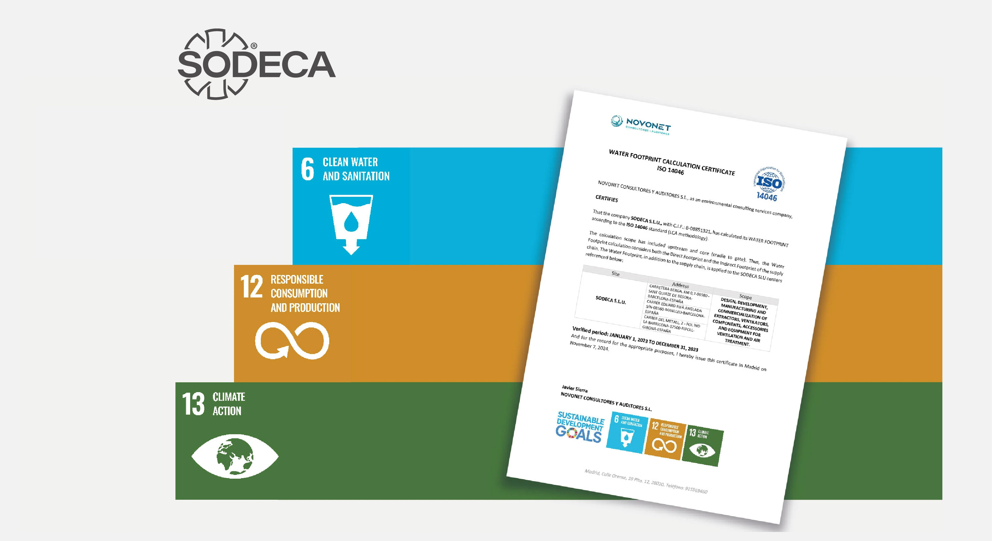 SODECA contributes to achieving several SDGs through the calculation of its water footprint